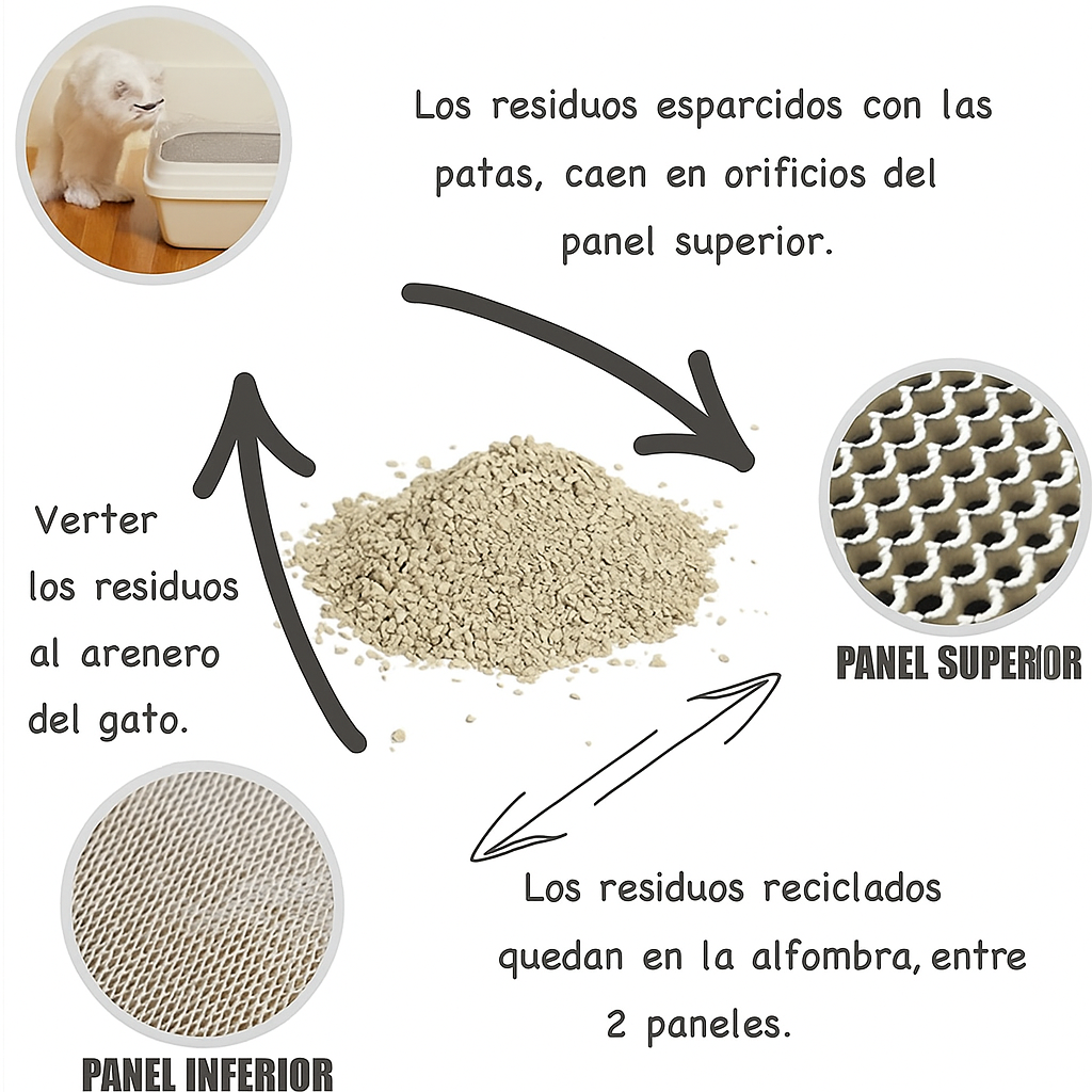 Alfombrilla para cajón de gatos